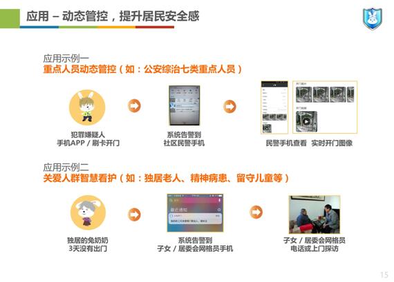 动态管控、提升居民安全感