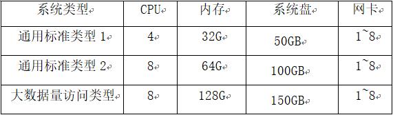 下表显示业内典型应用的配置规格