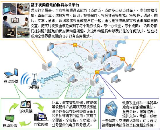 视联网改变了传统的视频会议架构