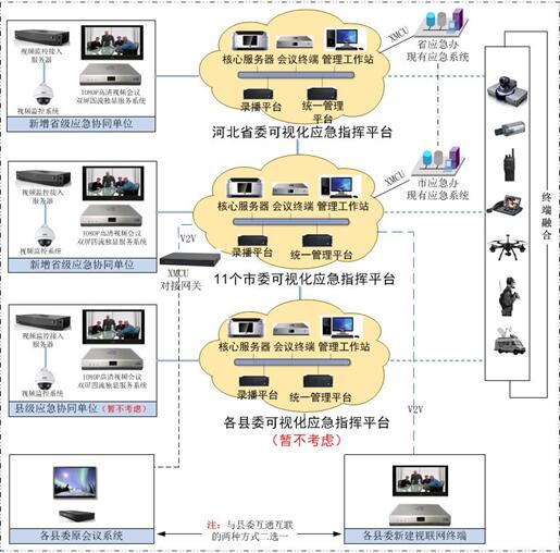 组网图