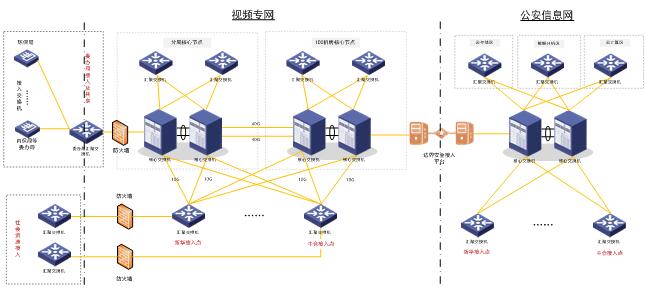3.3总体网络结构