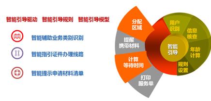 智能引导服务系统