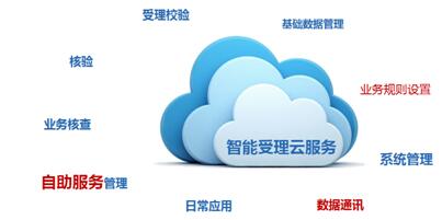 智能一体化受理云服务