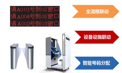 智能排队叫号系统