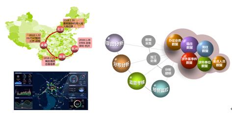 警务大脑数据服务系统