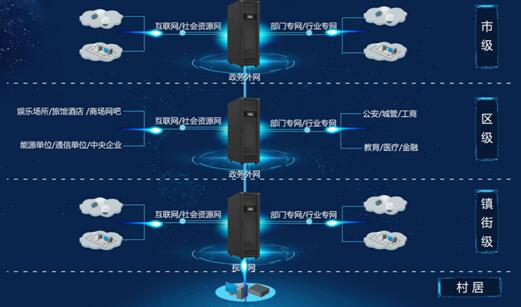 实现横向全连接、纵向全贯通