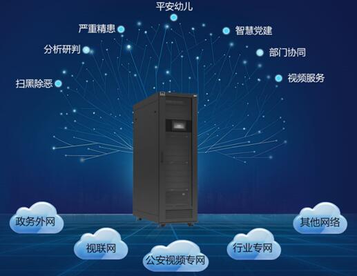 可扩展的多网络、多应用融合平台