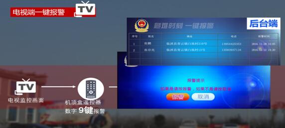 平安家园之“雪亮工程”