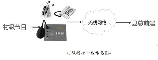 应急广播平台联动应用