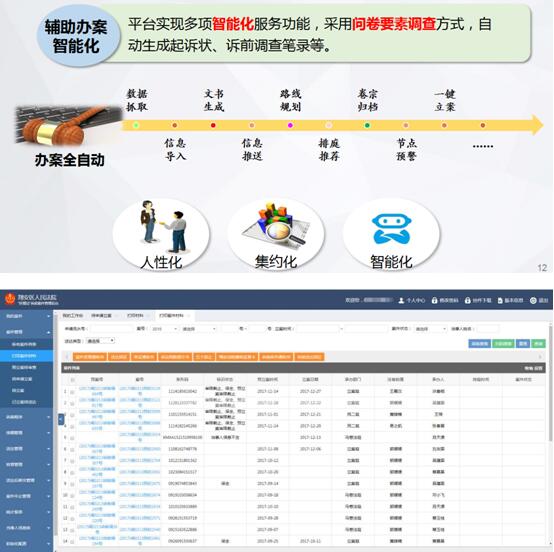 5、辅助办案智能化