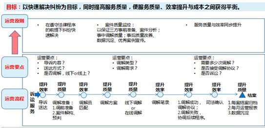 调解运营平台展示—多渠道、发单式拓展调解员