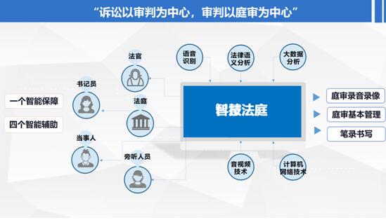 北京华夏电通科技—智慧法庭系统