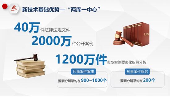 北京华夏电通科技—智慧法庭系统