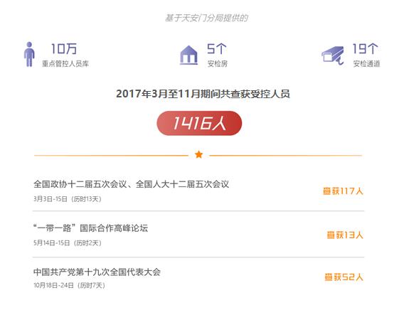 战果统计