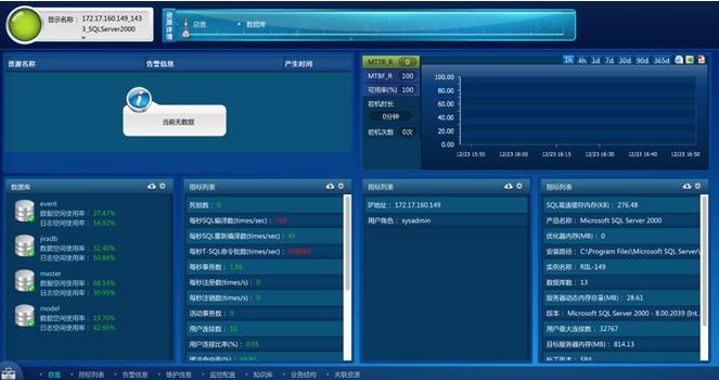数据库资源信息总览