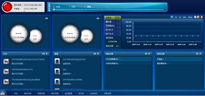 中间件资源信息总览