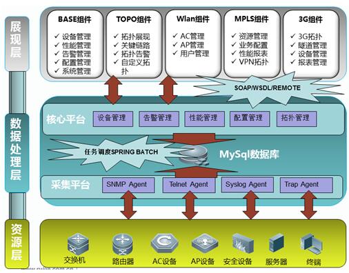 网络设备管理平台
