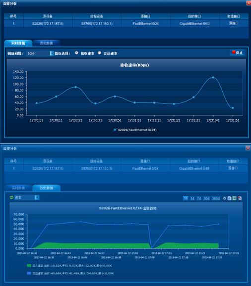 图 链路流量信息一览