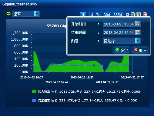 图 接口流量信息