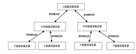 图3.3‑4流媒体流图