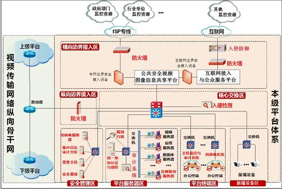 总体网络安全架构图