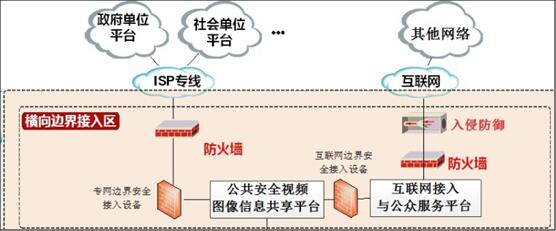 总体网络安全架构图