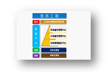 确立大整合大联动整体思路