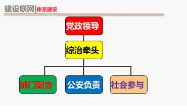 坚持统筹推进,确保建设联网任务顺利完成