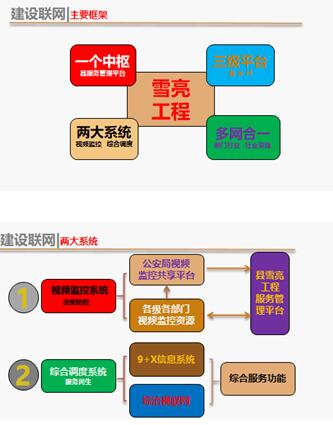 坚持统筹推进,确保建设联网任务顺利完成