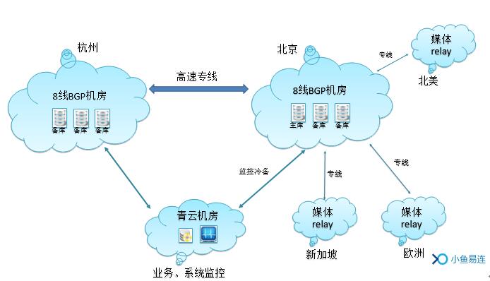 高可靠性设计