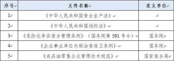 相关文件