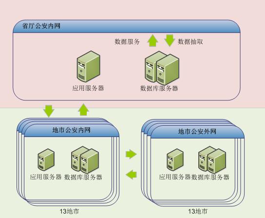 部署示意图