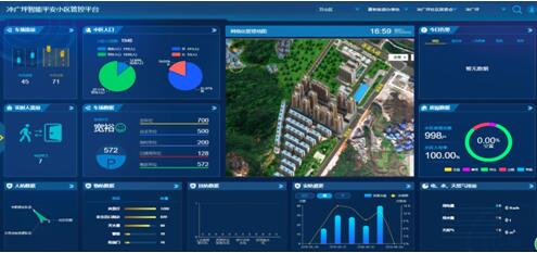 小区级平台主界面