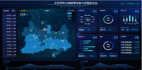 大数据情报分析平台