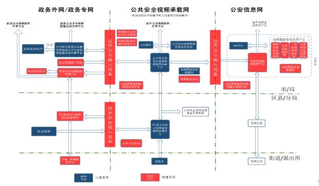 系统总体框架