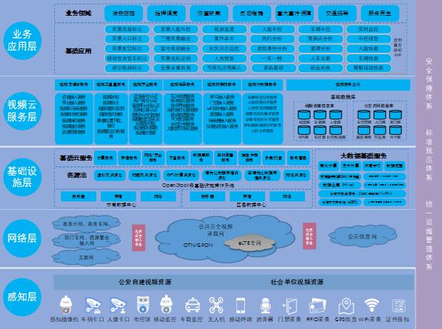 系统逻辑架构设计