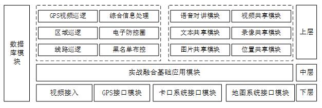 雪亮云眼系统