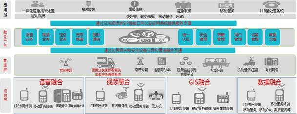 云指挥系统