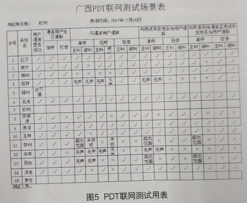 广西PDT联网测试场景表