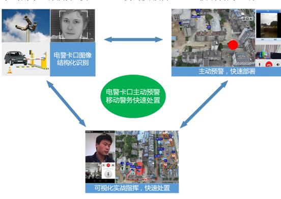 基于一张图的立体化防控