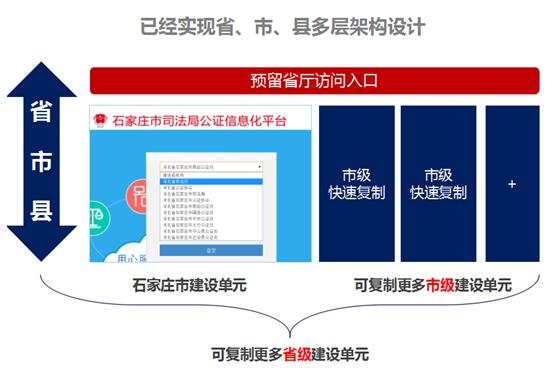 实现多层架构设计