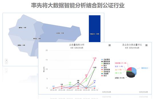 大数据智能分析