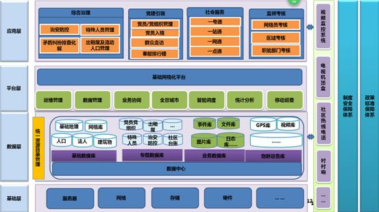 本平台采用SOA架构