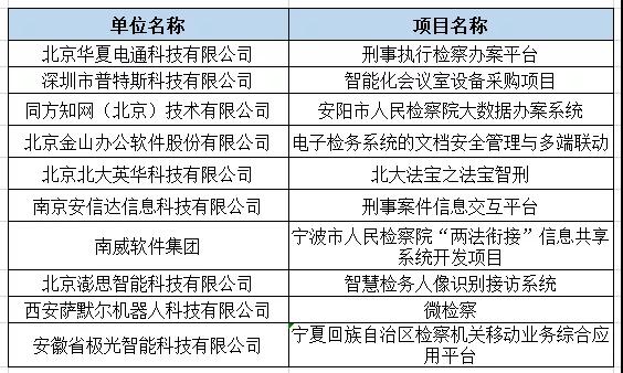 2019智慧检务十大解决方案提供商名单