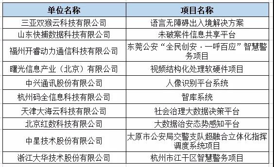 智慧警务十大解决方案提供商名单