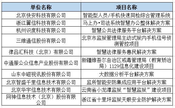 2019智慧司法十大解决方案提供商名单