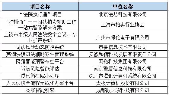 智慧法院十大创新产品名单