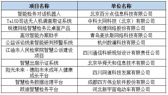 智慧检务十大创新产品名单