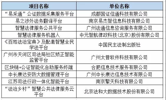 智慧司法十大创新产品名单