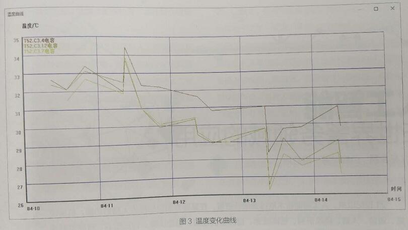 红外视频系统设备差异化监测预警技术在肉直阀厅中的应用